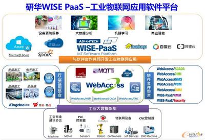 聚合生態，研華WISE-PaaS釋放物聯魅力 網絡與信息安全軟件開發的關鍵驅動力
