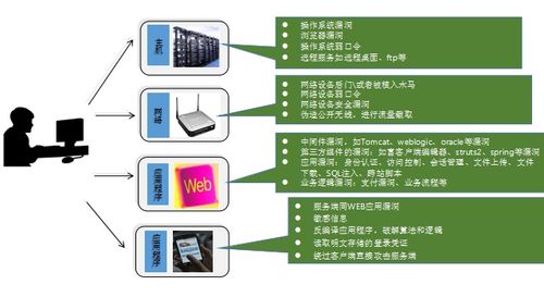 網絡安全始于生活細節 無處不在的防護與專業軟件開發
