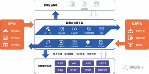 云盾智慧榮膺雙百強 深耕網(wǎng)絡(luò)與信息安全軟件開發(fā)的創(chuàng)新實踐者