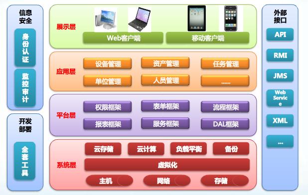 生產(chǎn)設(shè)備巡檢管理系統(tǒng) 企業(yè)需求激增，蘇州點邁軟件引領(lǐng)網(wǎng)絡(luò)與信息安全軟件開發(fā)