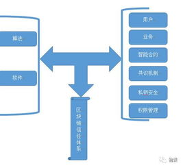 融合區(qū)塊鏈與網(wǎng)絡(luò)信息安全技術(shù)的智能供應(yīng)鏈物流運作模式研究設(shè)計報告
