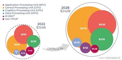AIGC時代的算力革新 從CPU源碼優(yōu)化、多GPU編程到中國算力瓶頸與安全開發(fā)