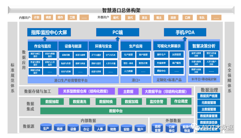 網(wǎng)絡(luò)與信息安全軟件開發(fā) 守護數(shù)據(jù)時代的銅墻鐵壁