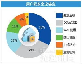 云計算發(fā)展惹質(zhì)疑，安全廠商競逐云安全賽道